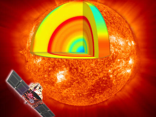 SOHO observes the Sun's deep interior